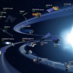 Graphic of NASA's suite of satellites that orbit Earth