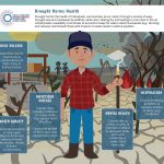Graphic of a farmer worrying about the effects of drought