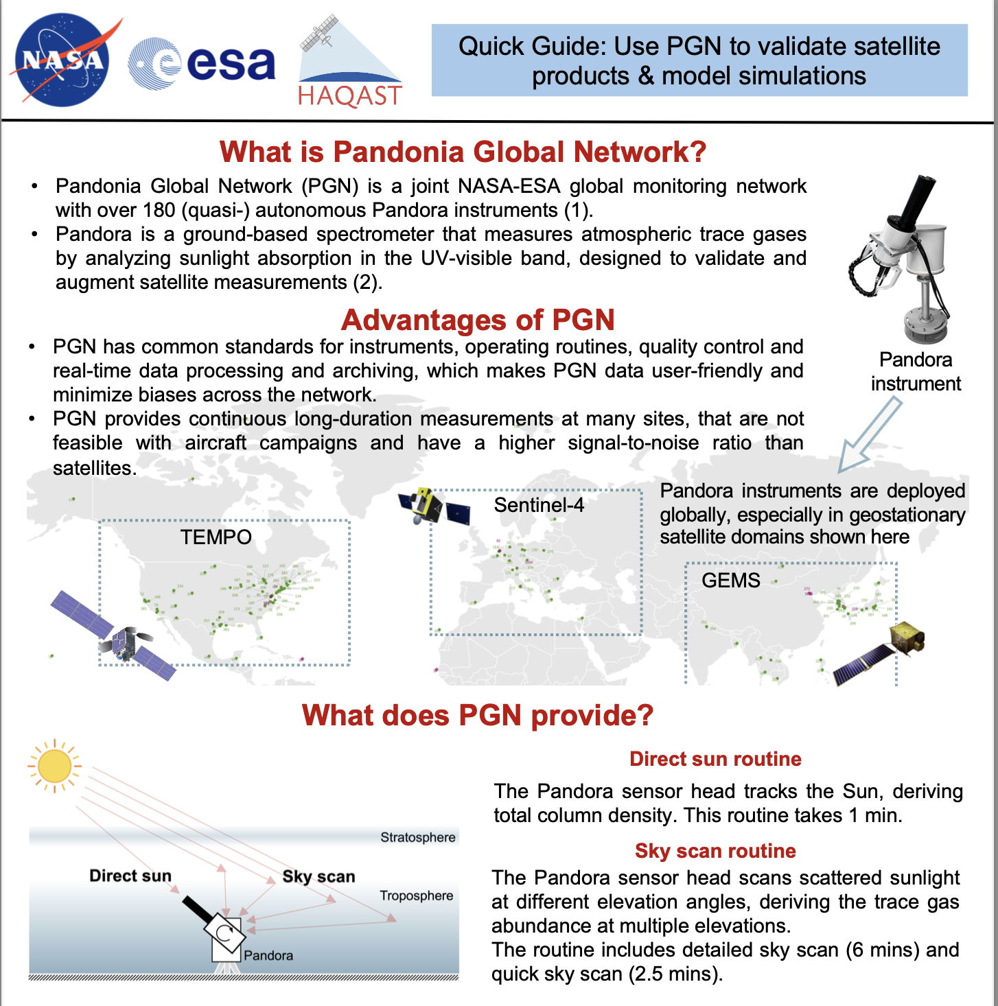 Screenshot of the PGN one-pager